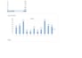 do professional excel works